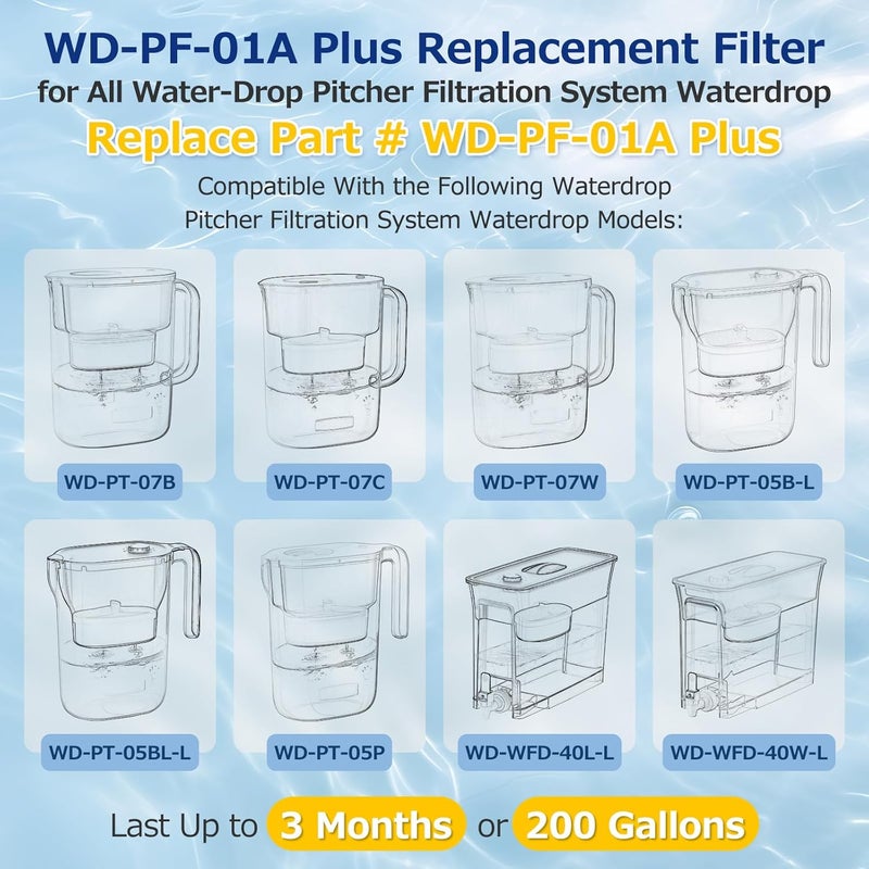 CANAVY 4 Pack WD-PF-01A Plus Replacement Filter for All Water-Drop Pitcher Filtration System, Compatible with Water-Drop WD-PF-01A Plus, Reduces PFOA/PFOS, Chlorine, Last Up to 3 Months or 200 Gallons, White - Image 2
